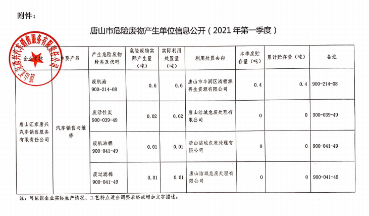 唐山彙京唐興-危廢物産生單位信息公示