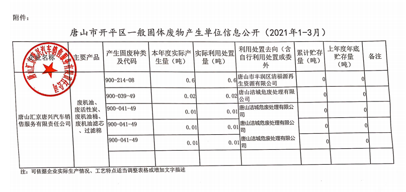 唐山彙京唐興-一(yī)般固體廢物産生單位信息公開表