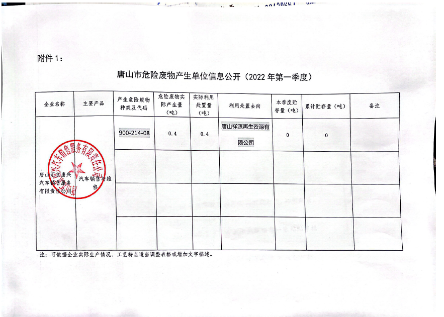 唐山彙京唐興-危廢物産生單位信息公示（2022年(nián)第一(yī)季度）